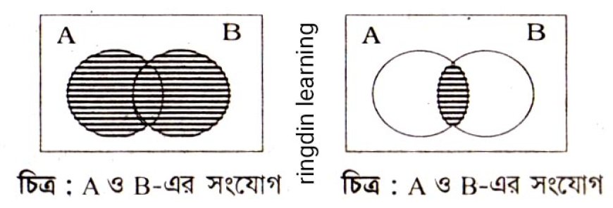 A ∩ B এর ভেনচিত্র