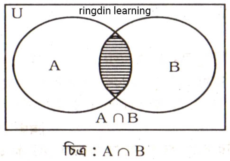 (A ∩ B) - এর ভেনচিত্র