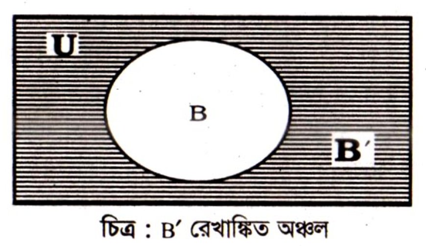 B` রেখাঙ্কিত অঞ্চল