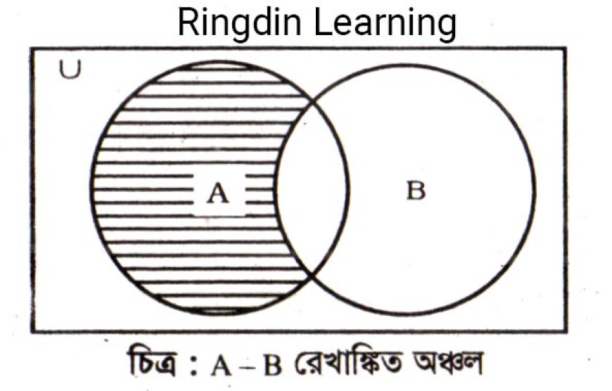 A-B রেখাঙ্কিত অঞ্চল